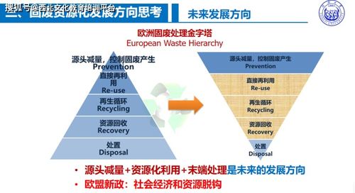 后疫情時(shí)代,如何實(shí)現(xiàn)固廢的高效資源化