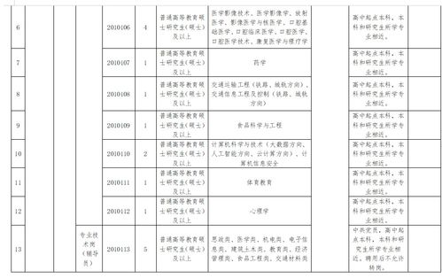 2021年鶴壁職業技術學院 河南理工大學鶴壁工程技術學院招聘30人