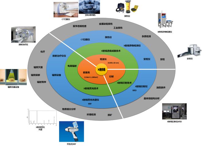 原創|科學、技術、工程、產品差異很大,勿用科研的方法搞產品