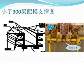 精品 模板工程施工技術制作安裝要點解析 附配模圖