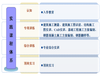 建筑工程技術(shù)